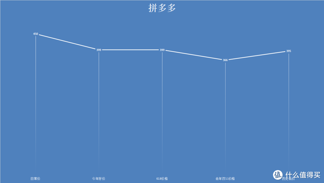 双11资生堂怎么剁最划算？5款高人气畅销爆款单品双11入手全攻略