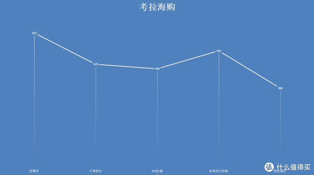 双11资生堂怎么剁最划算？5款高人气畅销爆款单品双11入手全攻略