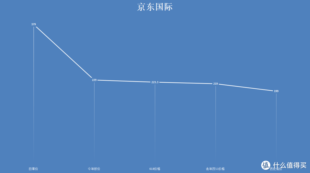 双11资生堂怎么剁最划算？5款高人气畅销爆款单品双11入手全攻略