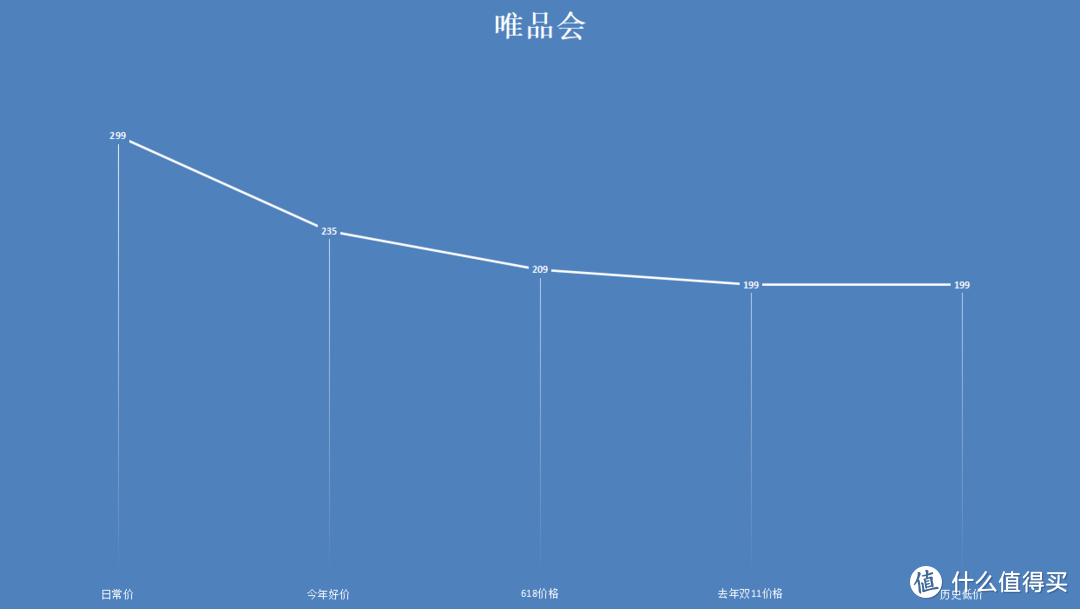 双11资生堂怎么剁最划算？5款高人气畅销爆款单品双11入手全攻略