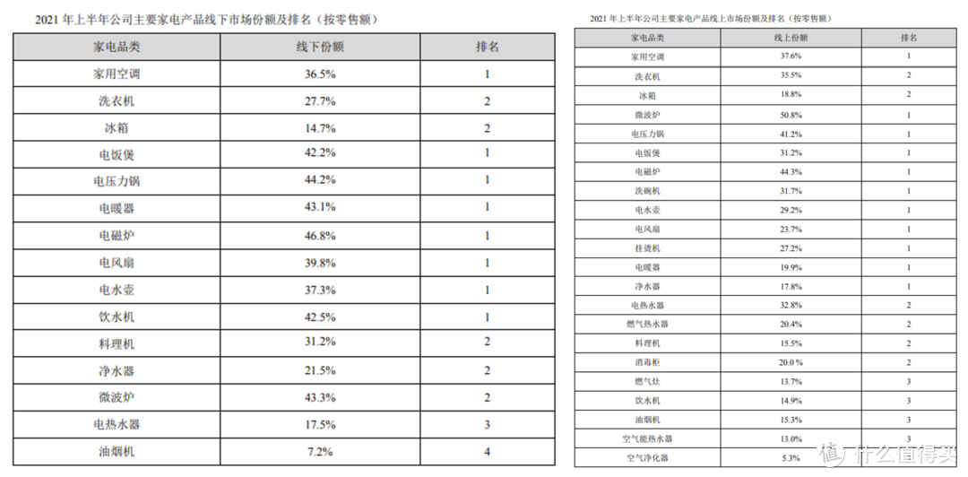 性价比王者——双11空调哪款值得买（美的篇——分体式柜挂机）