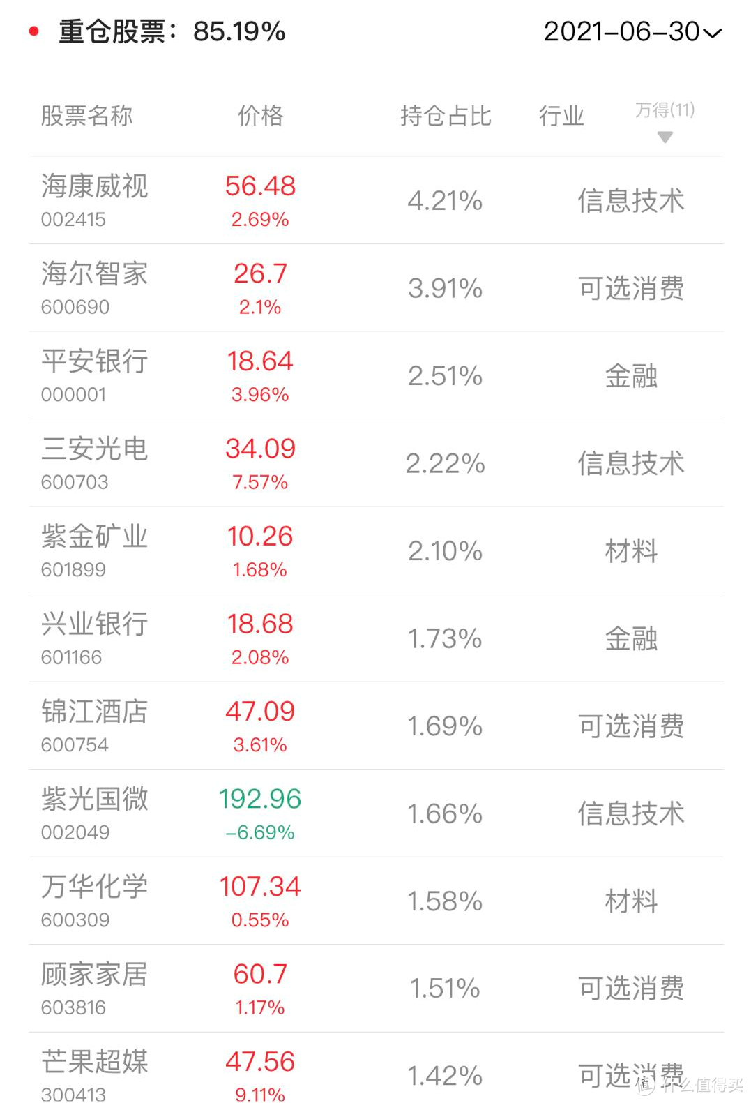 兴全进取派：1年赚76%，却被骂惨了！