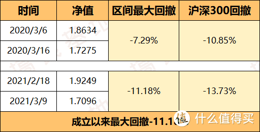 兴全进取派：1年赚76%，却被骂惨了！