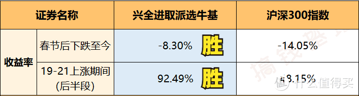 数据截止10月8日