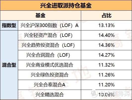 兴全进取派：1年赚76%，却被骂惨了！