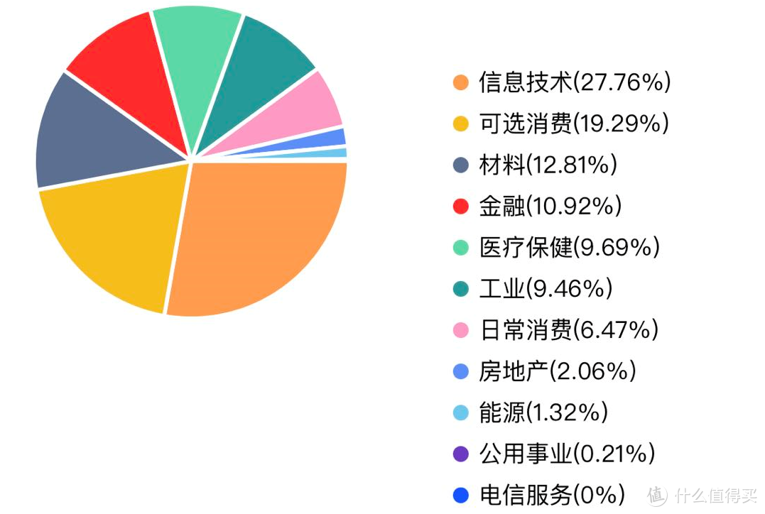 兴全进取派：1年赚76%，却被骂惨了！