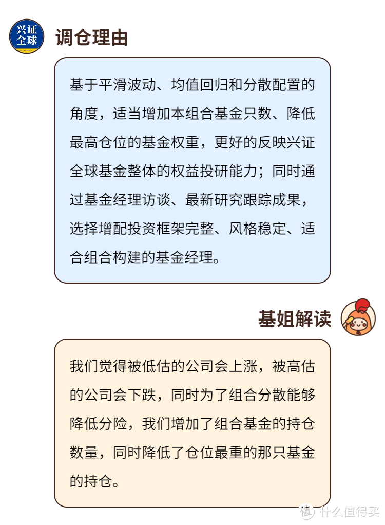 兴全进取派：1年赚76%，却被骂惨了！