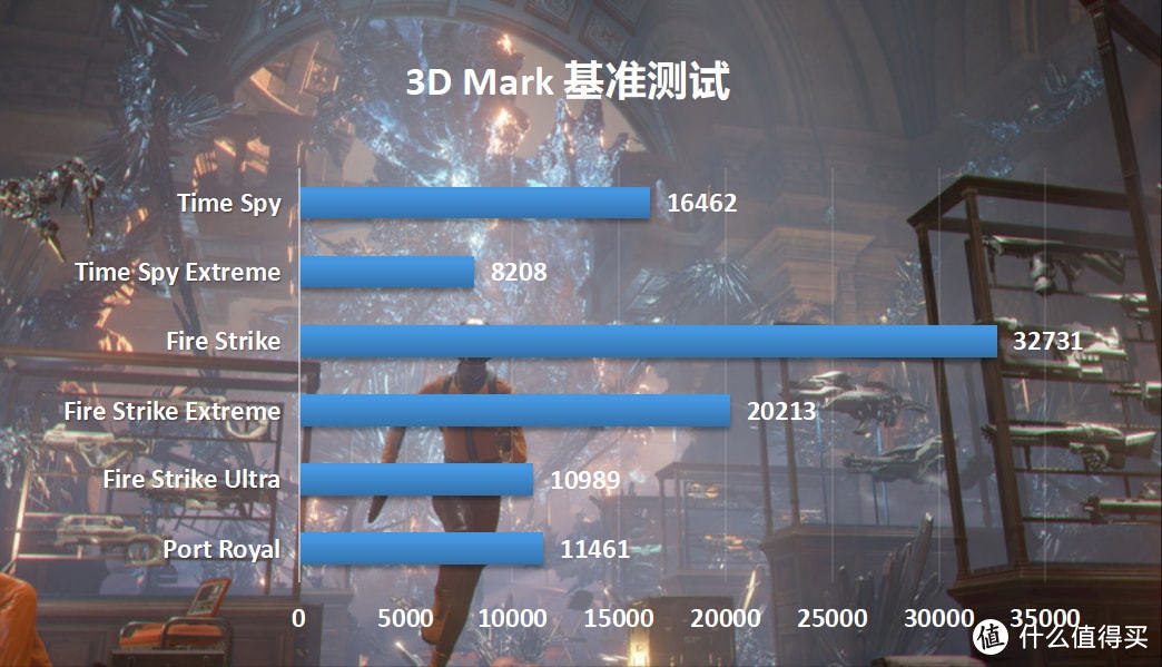 4K畅玩《战地2042》需要啥配置，11900K加RTX3080攒台暗黑系RGB主机实测分享