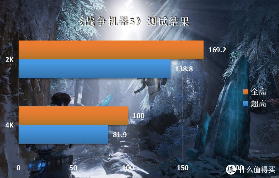 4K畅玩《战地2042》需要啥配置，11900K加RTX3080攒台暗黑系RGB主机实测分享