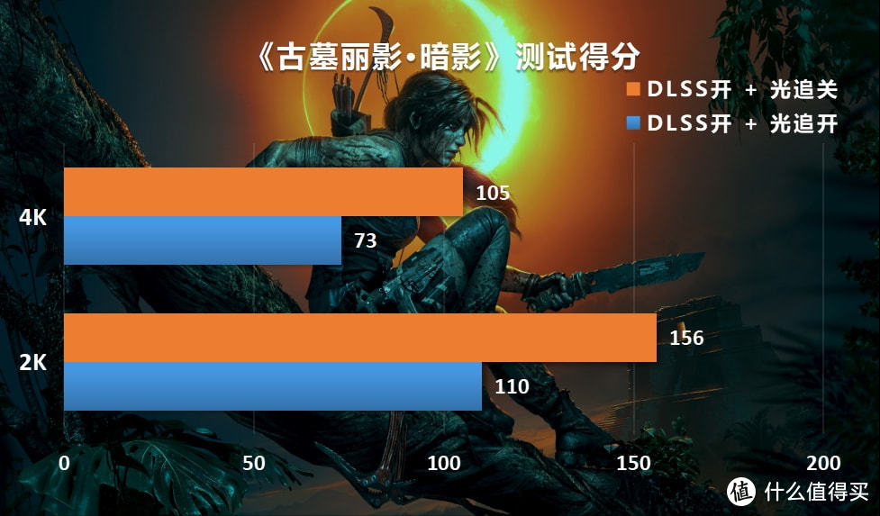 4K畅玩《战地2042》需要啥配置，11900K加RTX3080攒台暗黑系RGB主机实测分享