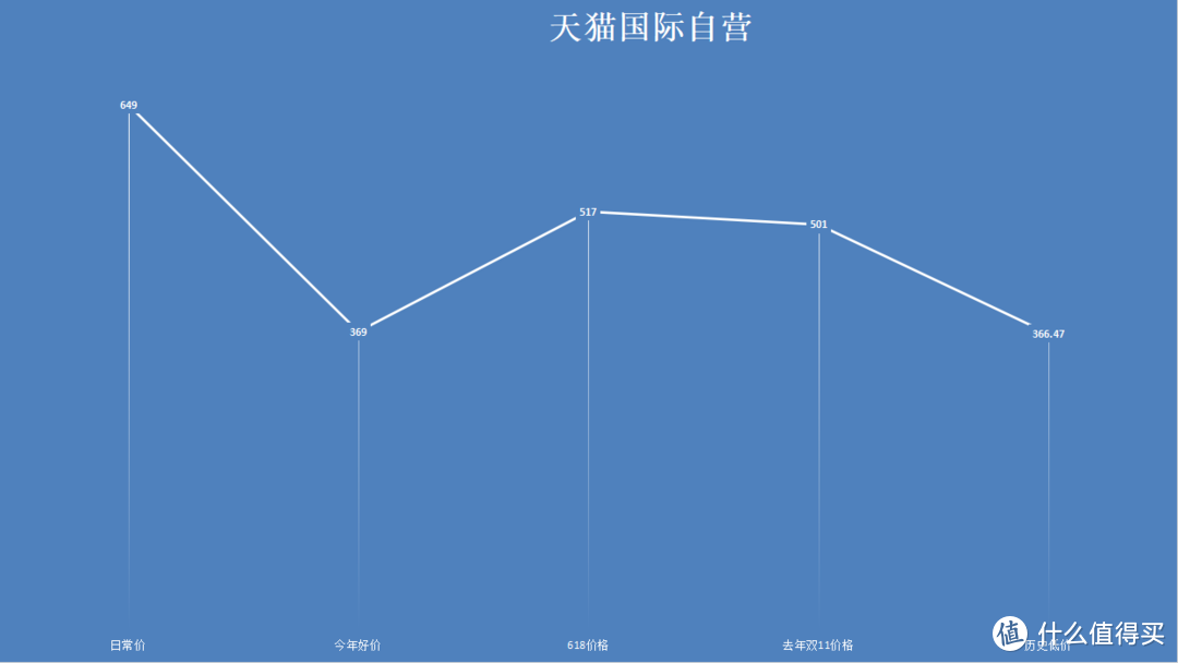 双11资生堂怎么剁最划算？5款高人气畅销爆款单品双11入手全攻略