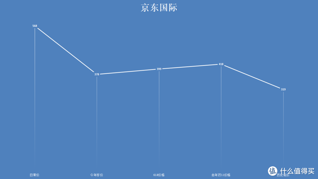 双11资生堂怎么剁最划算？5款高人气畅销爆款单品双11入手全攻略