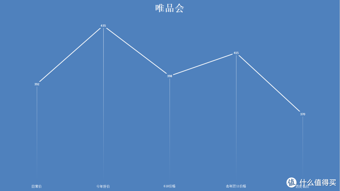 双11资生堂怎么剁最划算？5款高人气畅销爆款单品双11入手全攻略