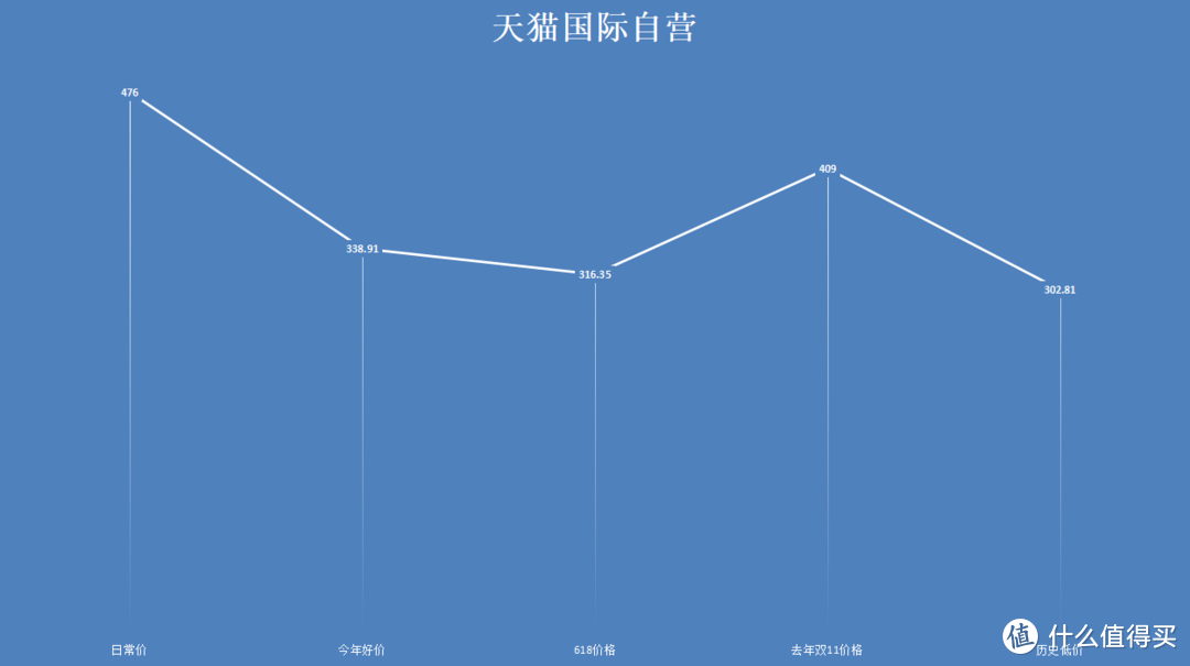 双11资生堂怎么剁最划算？5款高人气畅销爆款单品双11入手全攻略