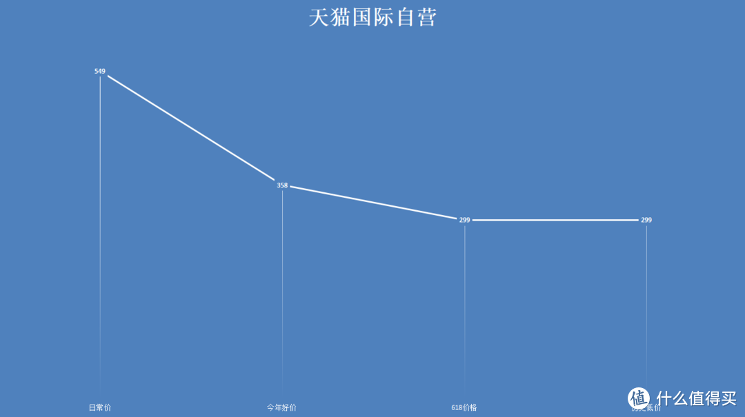 双11资生堂怎么剁最划算？5款高人气畅销爆款单品双11入手全攻略