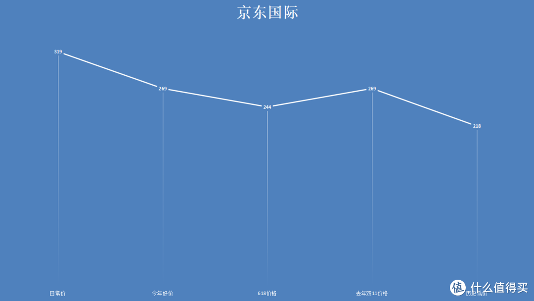 双11资生堂怎么剁最划算？5款高人气畅销爆款单品双11入手全攻略