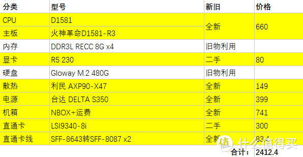 配置清单