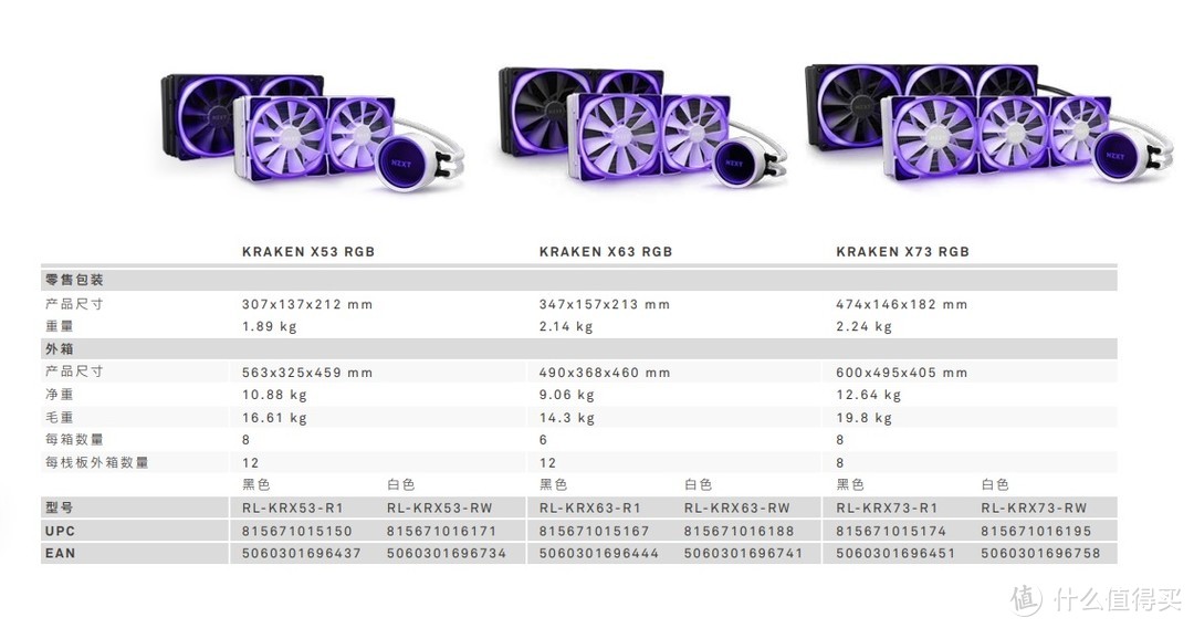 NZXT 恩杰 KRAKEN X63 RGB水冷散热器白色版评测