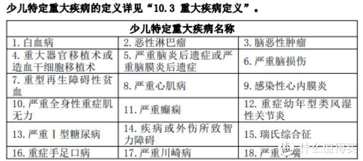 这款重疾险绝对可以称王了！