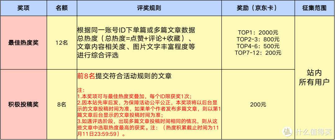 全民挑战赛｜推门闻语韵，有道伴读书。有道智能设备全民挑战赛来袭（活动已结束）