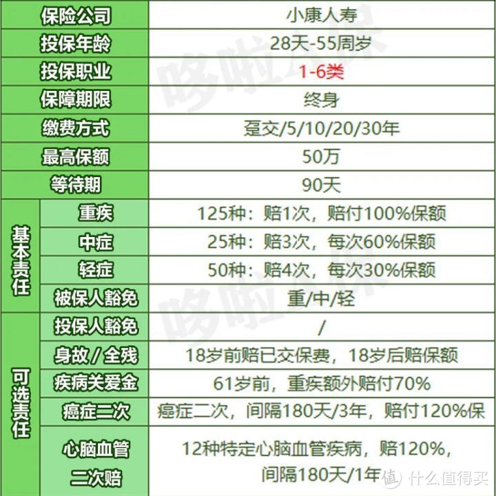 康卫士1号，凭这3点，秒杀重疾险Top 1？