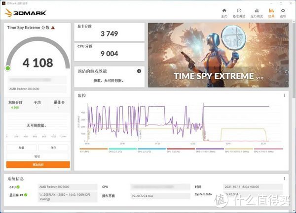 超锐龙9 5950X实锤：英特尔酷睿i9-12900K搭RX 6600 性能出炉