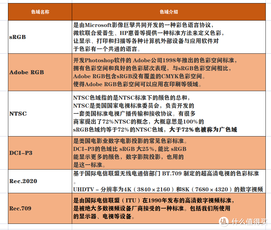 2021年双十一，电视应该怎么选，选购参数罗列给你，海信篇