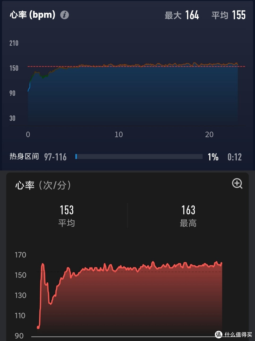 上图为高驰，下图为华米