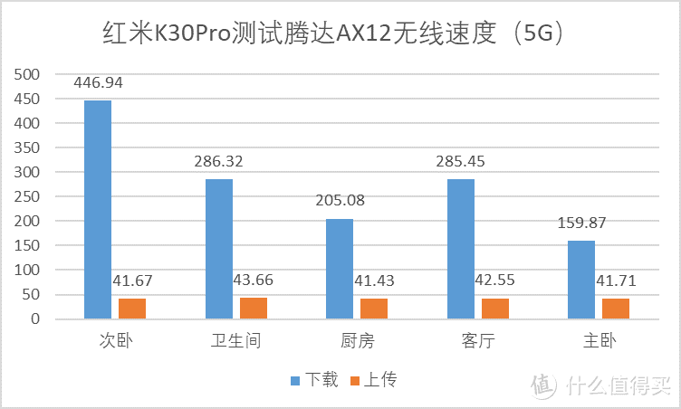 隔墙不惧网速差 腾达AX12千兆无线路由器深度测评