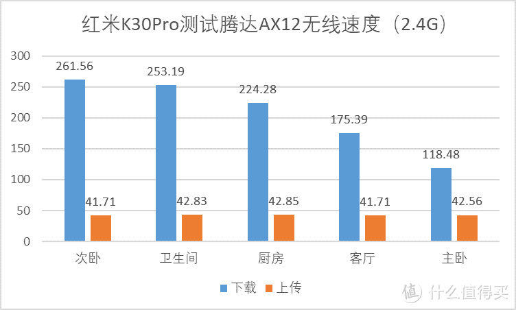 隔墙不惧网速差 腾达AX12千兆无线路由器深度测评