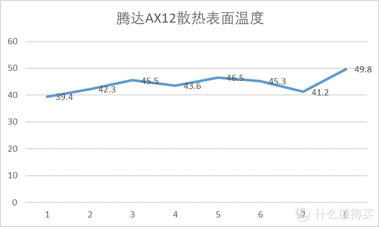 隔墙不惧网速差 腾达AX12千兆无线路由器深度测评