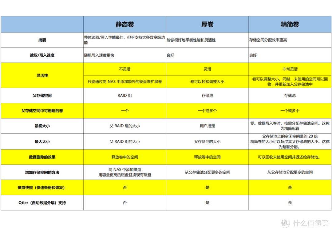 抄作业丨NAS怎么选，双十一值得剁手的 20 款机型整理