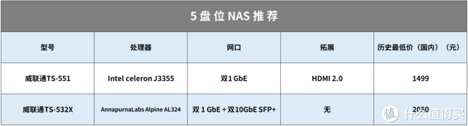 抄作业丨NAS怎么选，双十一值得剁手的 20 款机型整理