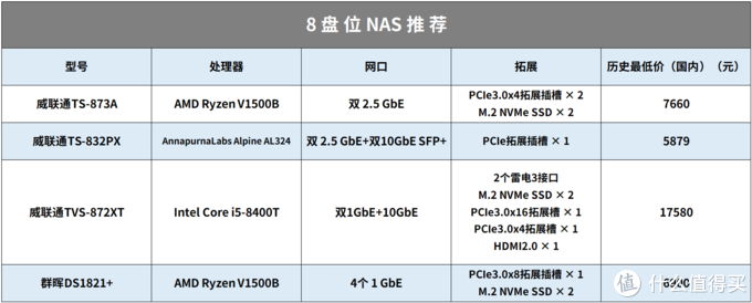 抄作业丨NAS怎么选，双十一值得剁手的 20 款机型整理