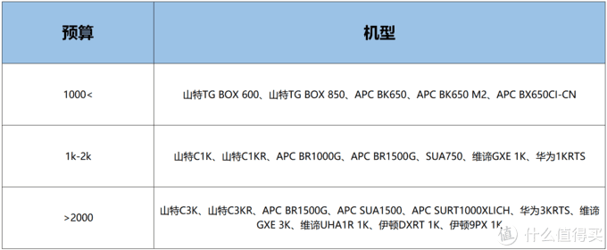 抄作业丨NAS怎么选，双十一值得剁手的 20 款机型整理