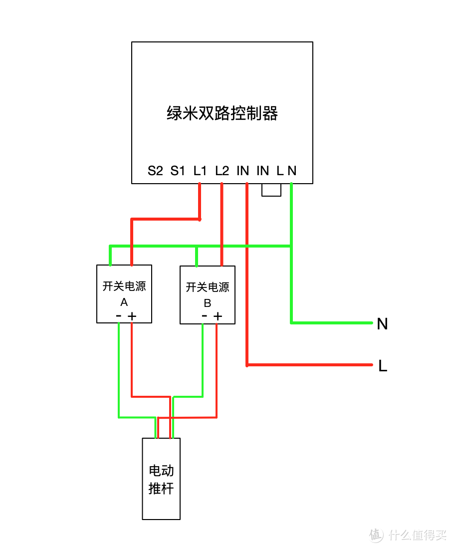 关于洗碗机智能自动开门改造 篇三：Aqara智能家居简单完美改造洗碗机自动开门3.0支持苹果小爱