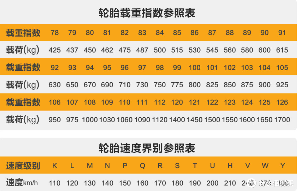 爱车保养不求人，双十一养车囤货，一篇就搞定