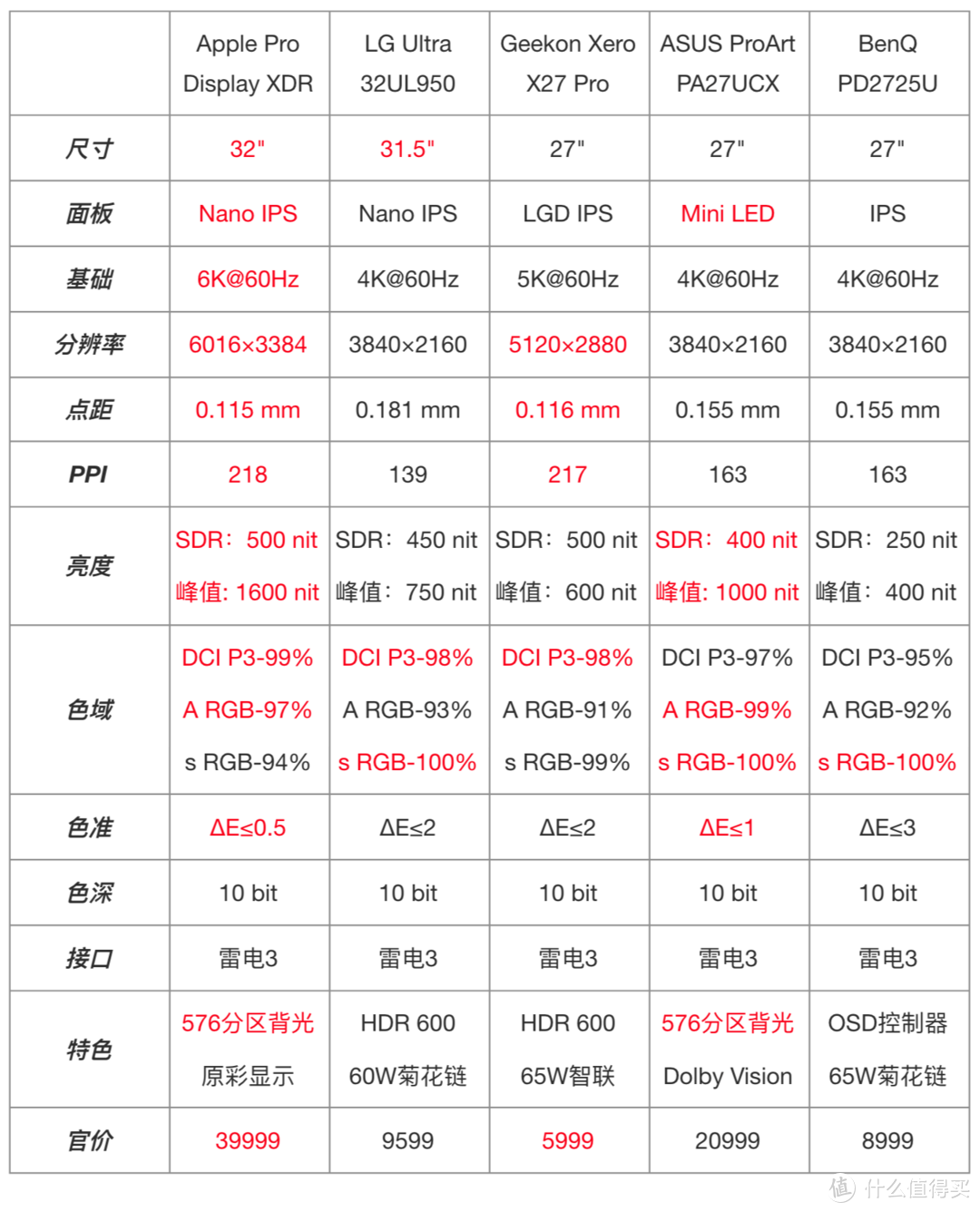 显示器的水有多深？看懂晦涩参数，破解行业黑话，选购其实很简单（附2021年专业级推荐清单）