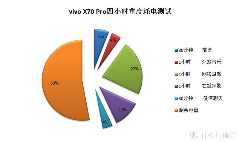 vivo X70 Pro深度体验：大杯的拍照旗舰就是香