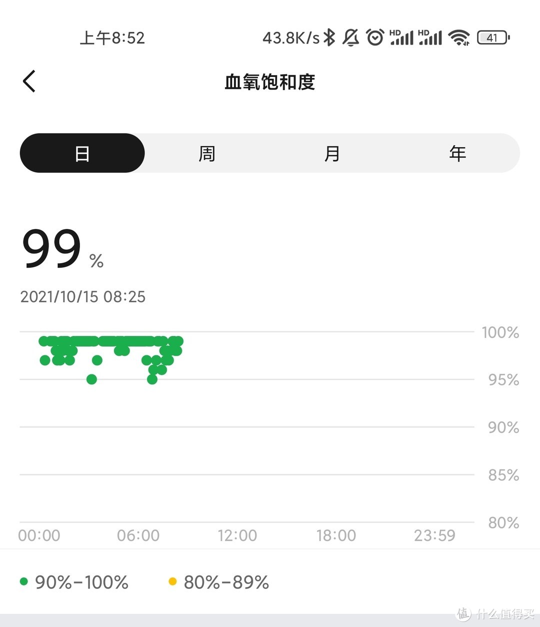 华米gtr3 pro，可能是zdm第一个详细测评~