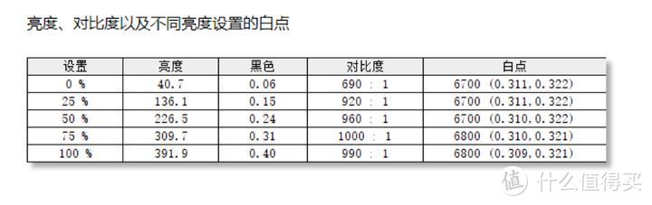 无广色域的护眼NanoIPS显示器？惠普X27Q评测