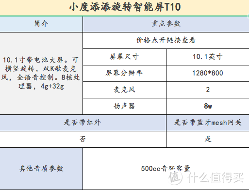 【入坑必看】2021年11.11智能音箱选购指南！小爱，天猫精灵，小度