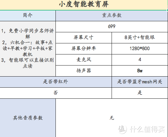 【入坑必看】2021年11.11智能音箱选购指南！小爱，天猫精灵，小度