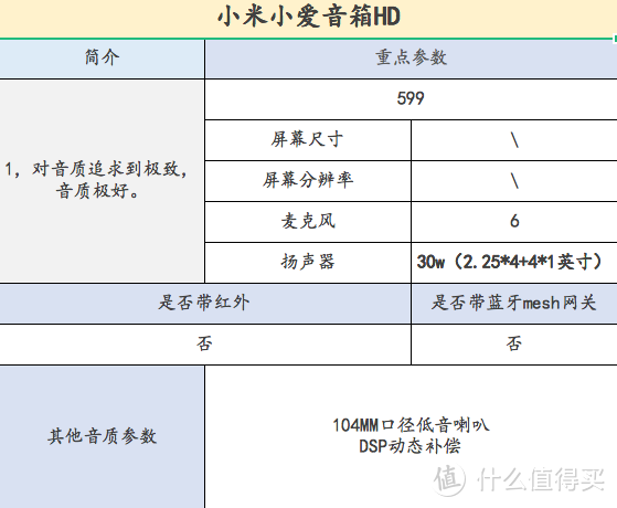 【入坑必看】2021年11.11智能音箱选购指南！小爱，天猫精灵，小度