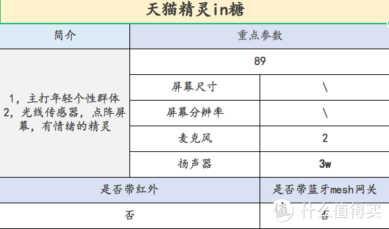 【入坑必看】2021年11.11智能音箱选购指南！小爱，天猫精灵，小度