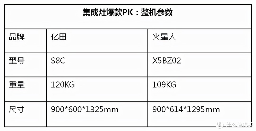 集成灶爆款PK：亿田S8C蒸烤独立VS火星人X5BZ