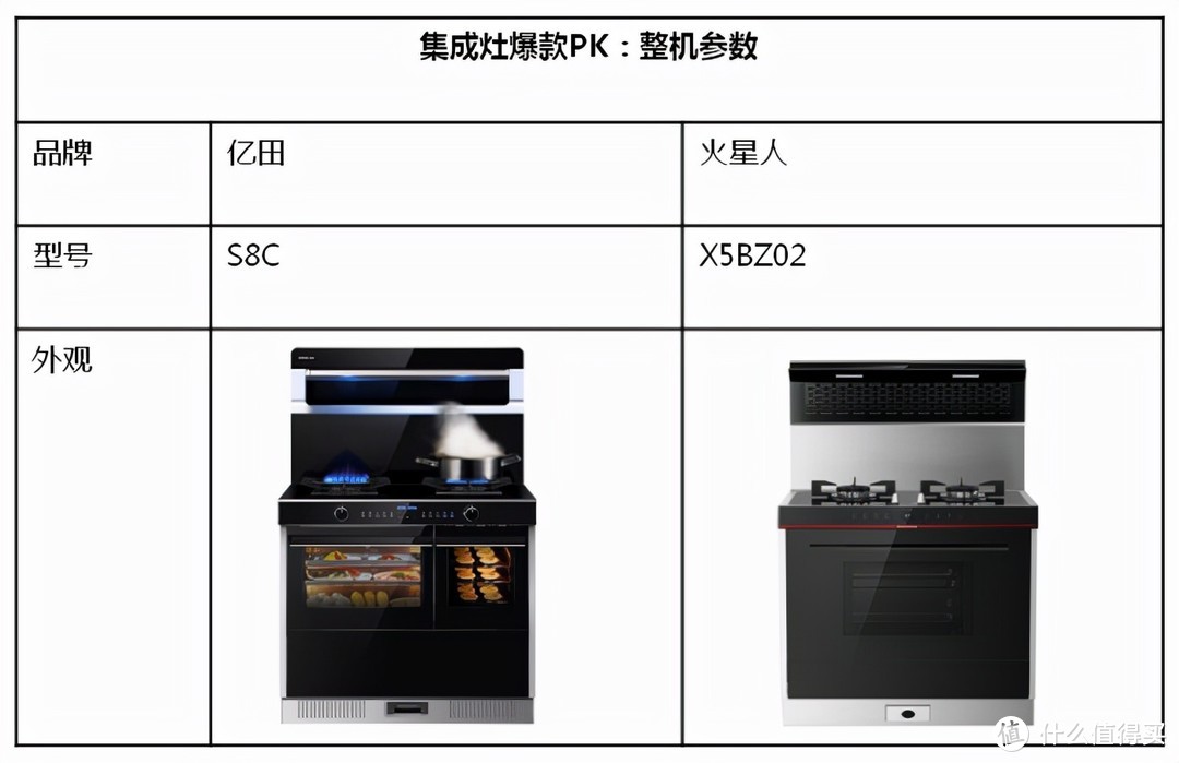 集成灶爆款pk:亿田s8c蒸烤独立vs火星人x5bz_烟机灶具_什么值得买