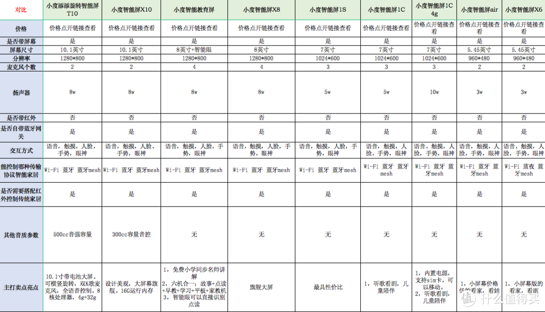 【入坑必看】2021年11.11智能音箱选购指南！小爱，天猫精灵，小度