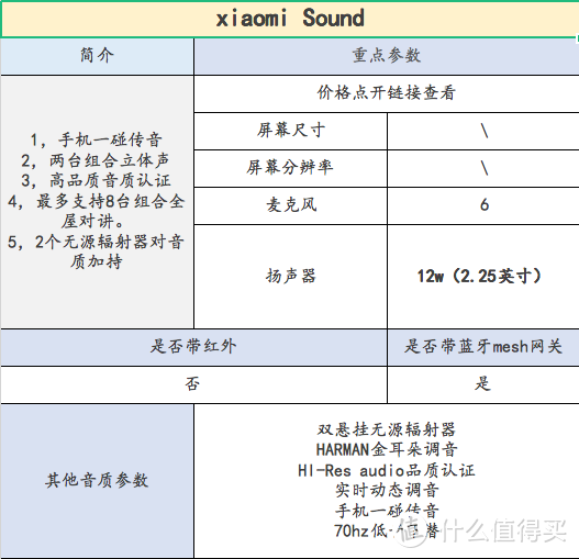 【入坑必看】2021年11.11智能音箱选购指南！小爱，天猫精灵，小度