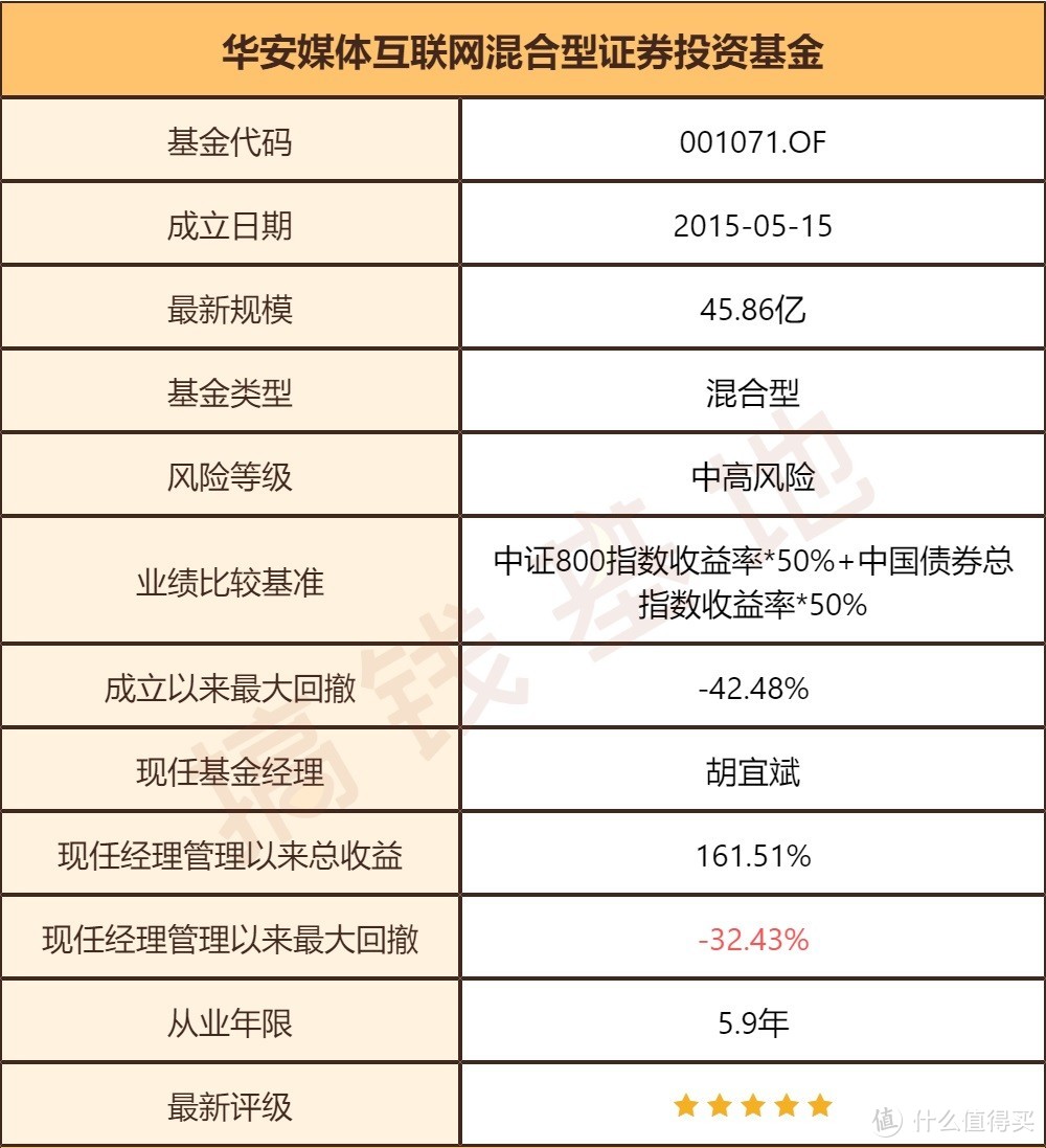 数据截止10月11日 